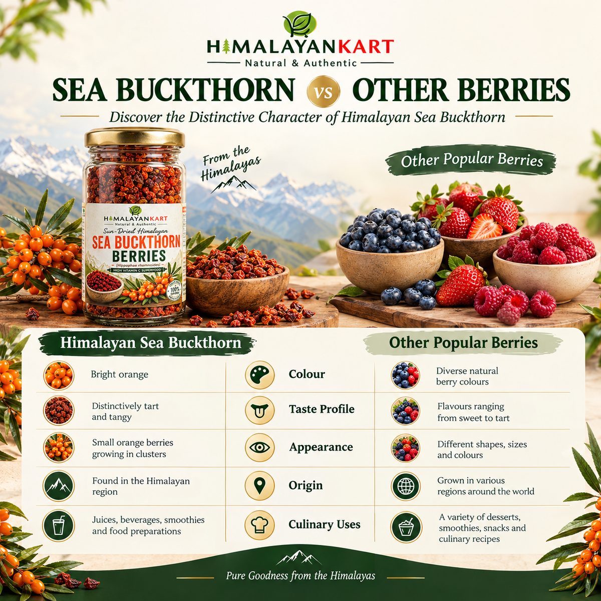 Himalayan Kart Sun-Dried Himalayan Sea Buckthorn Berries (Hippophae rhamnoides) - High Vitamin C Superfood.